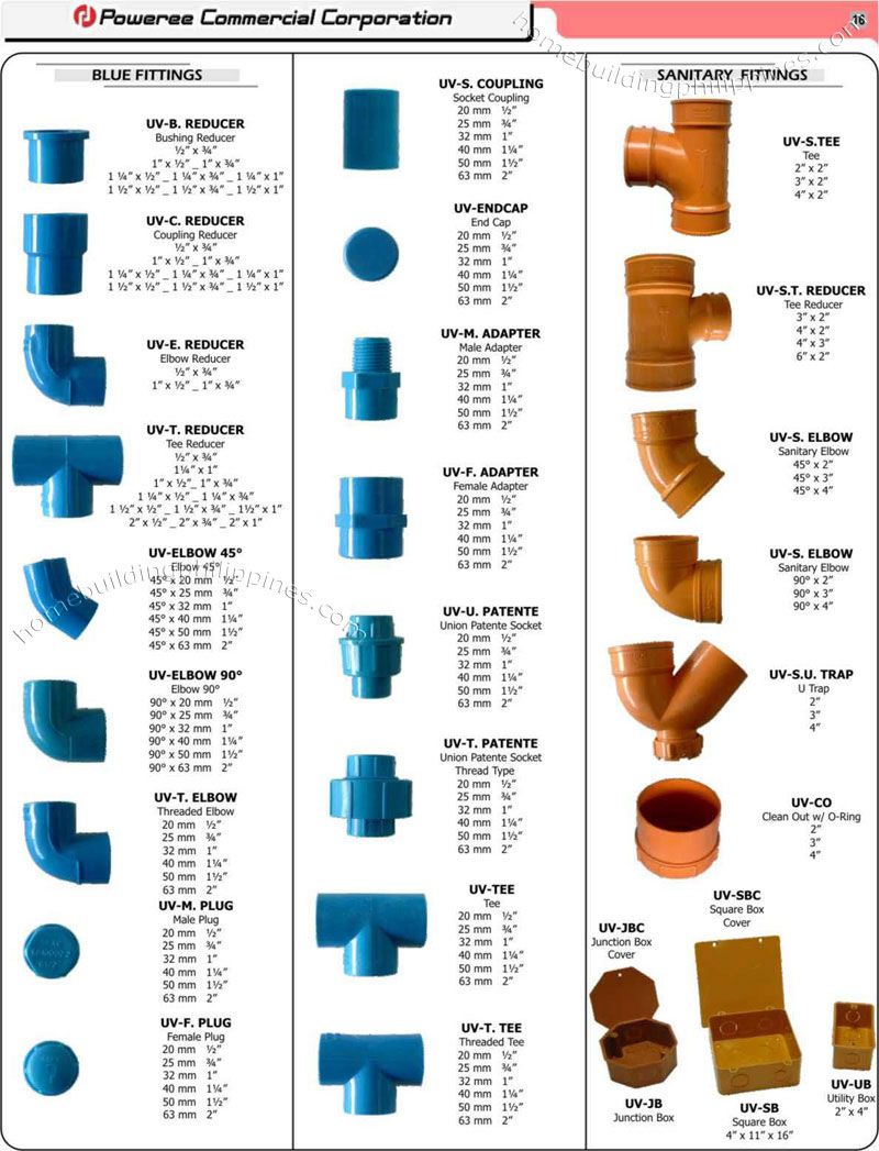 Home Plumbing Pipe Sizes