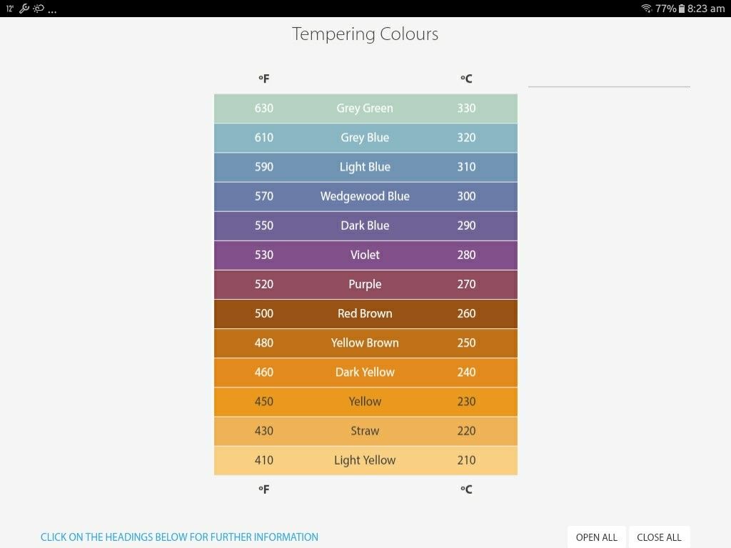 Tempering Steel Color Chart