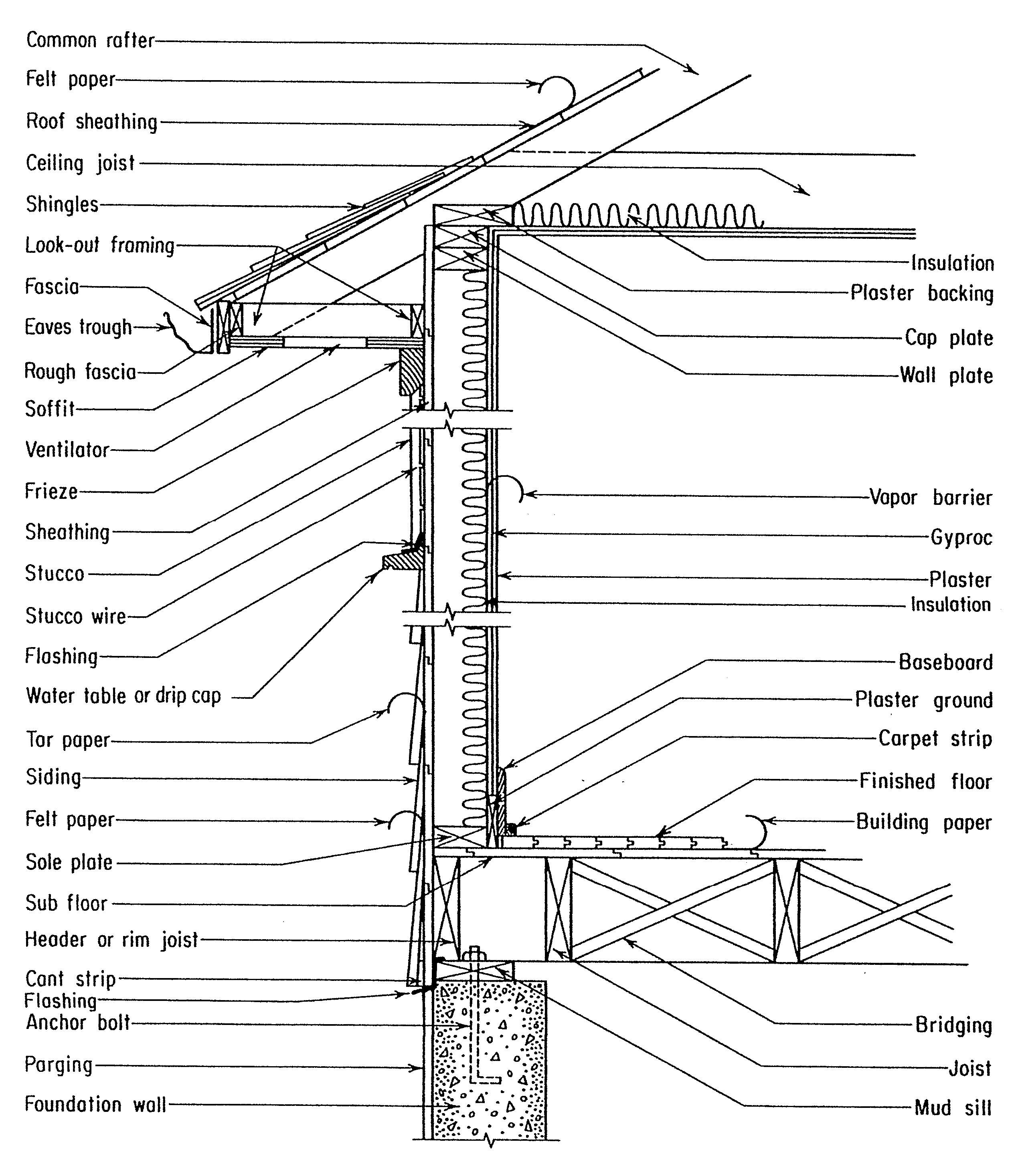 The Best Residential Architecture Terms Ideas