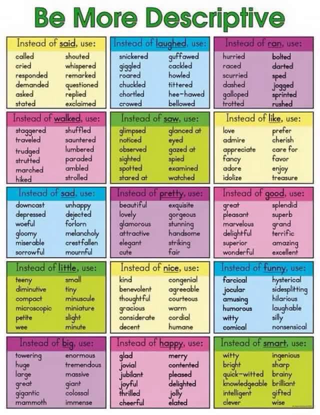 Descriptive Words For Writing