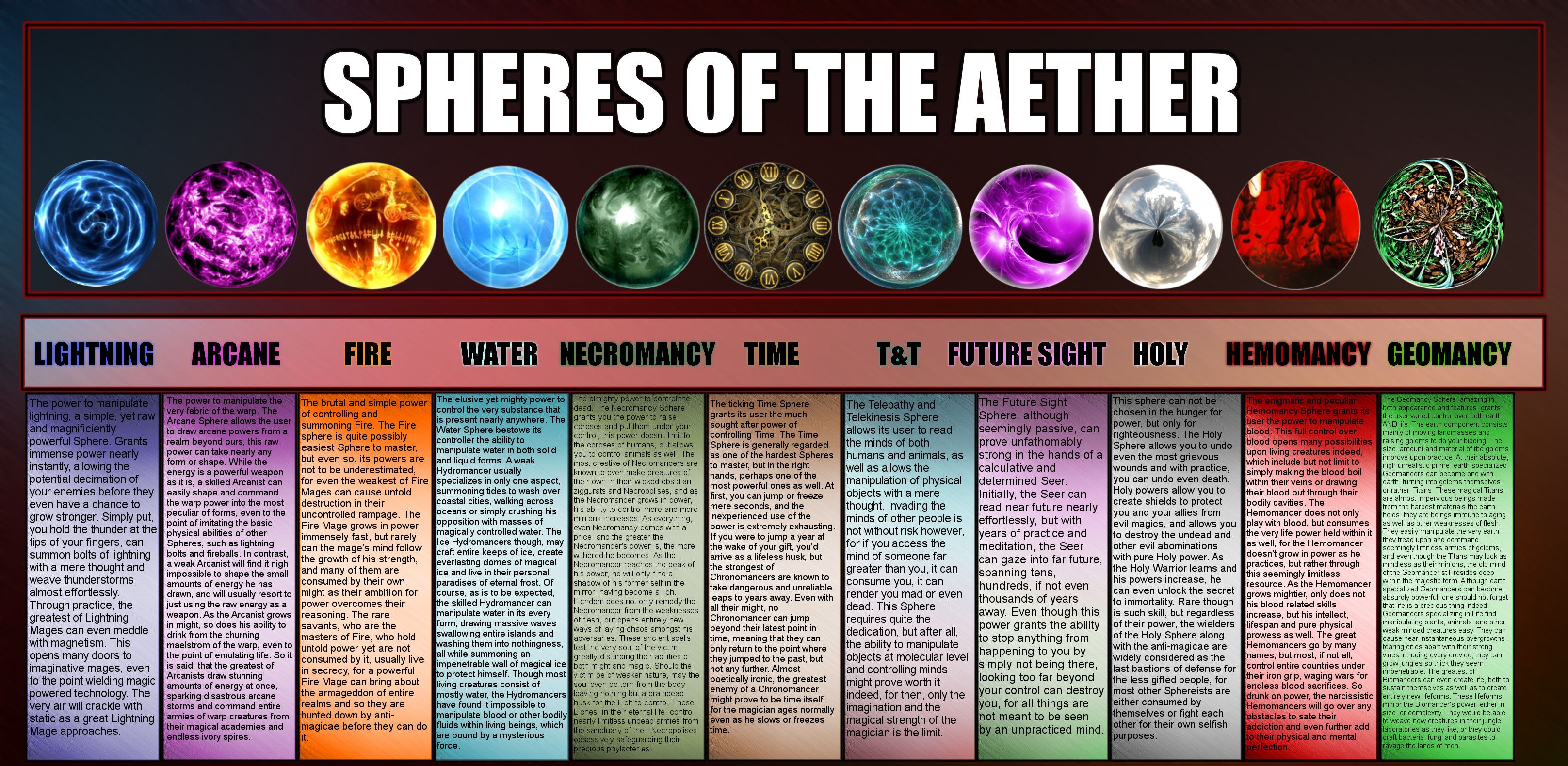 Spheres of the Aether | Team9000 Forums | Elemental magic, Elemental ...