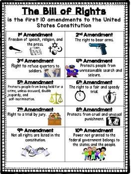 Bill Of Rights For Kids