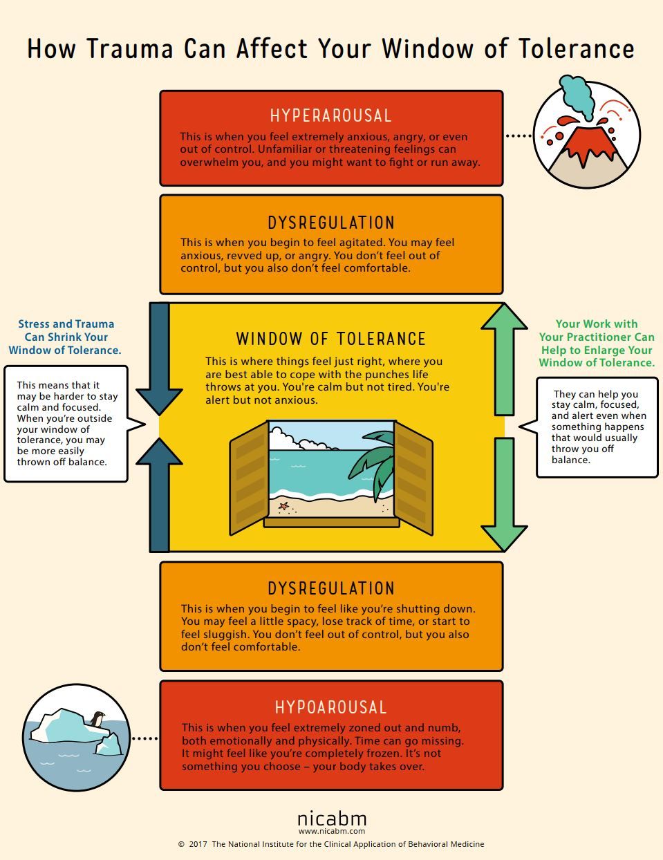 Window Of Tolerance Awareness Worksheet