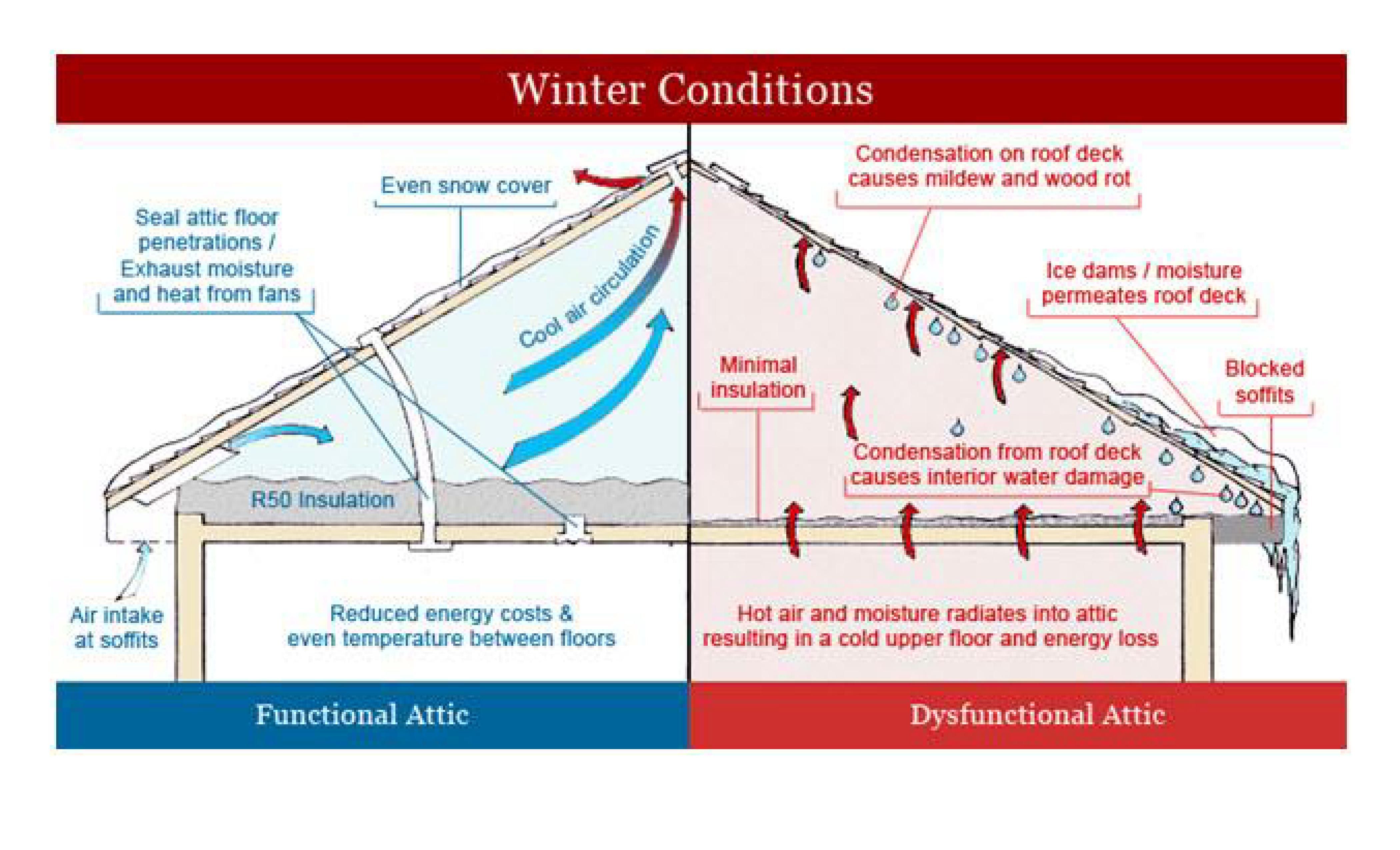 Insulating roof space — MoneySavingExpert Forum