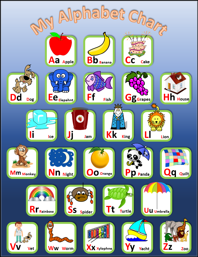 My Alphabet Chart | Alphabet charts, Free alphabet chart, Chart