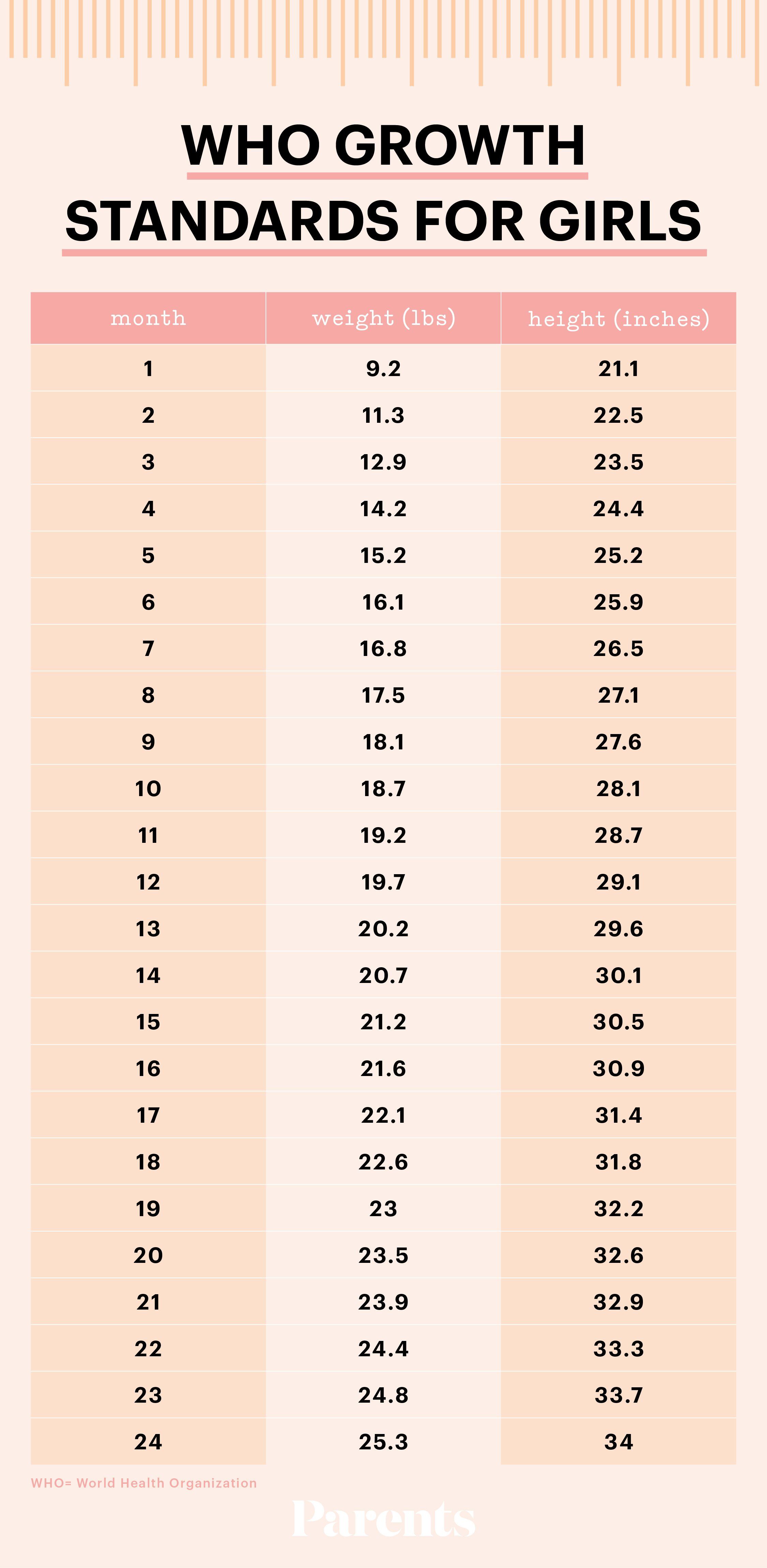 Awasome Average Weight Of Newborn Baby Ideas - quicklyzz