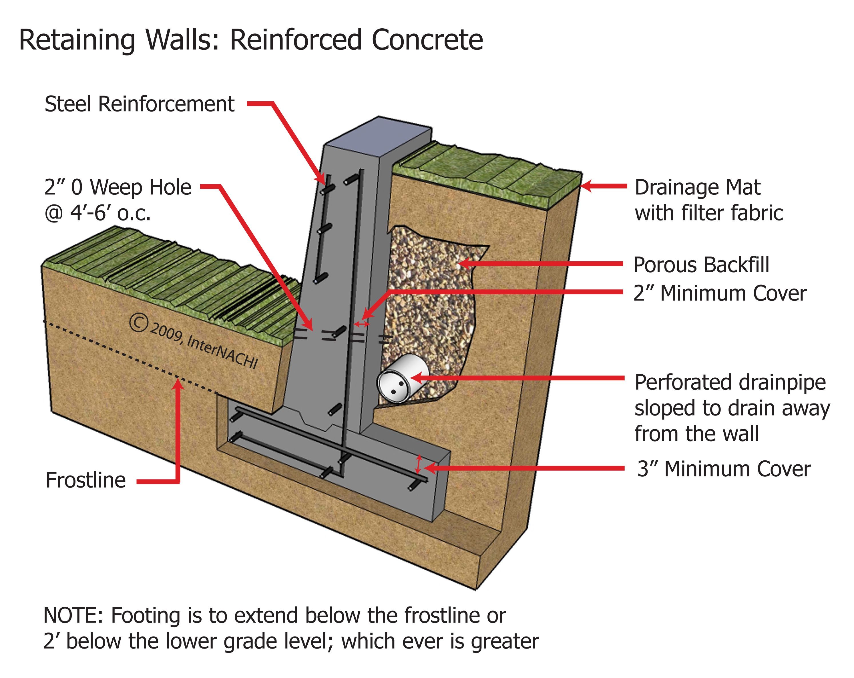 Concrete Retaining Wall - Inspection Gallery | Concrete retaining walls ...