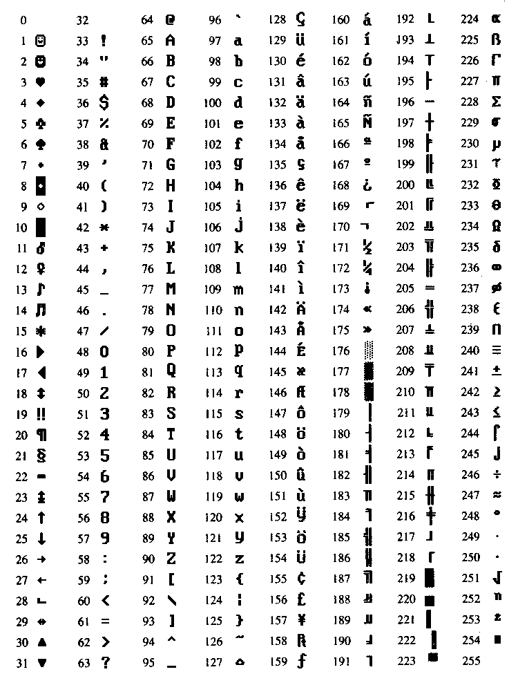 Emoji ASCII Code