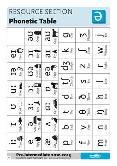 The Phonetic Table from the Skills Booklets' Resource Section. More at ...