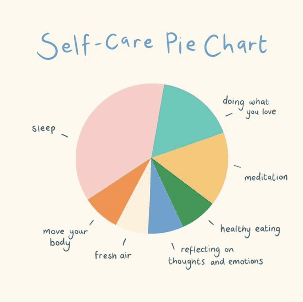 Self care pie chart – Artofit