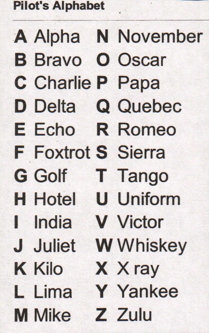 Pilots alphabet, Phonetic alphabet, Alphabet code