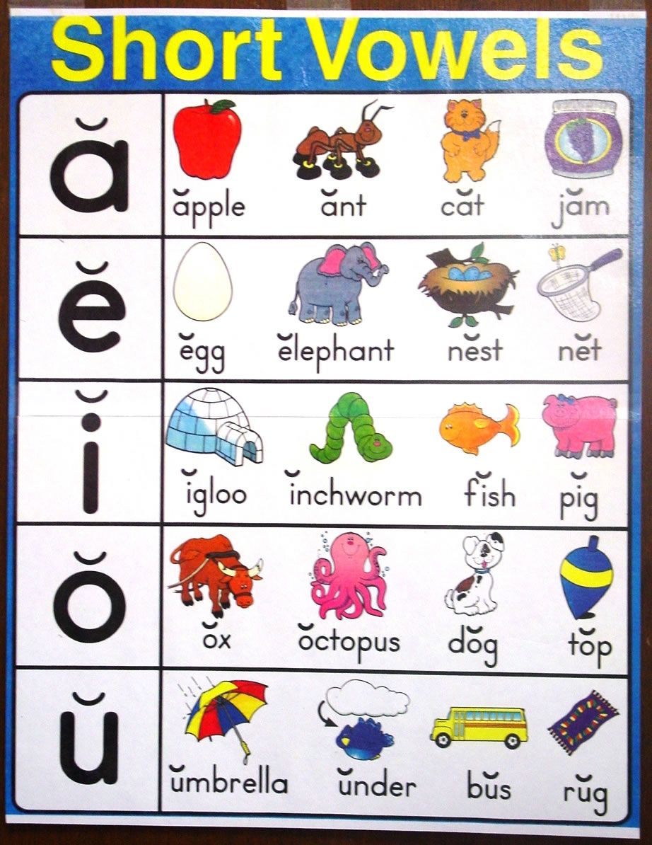 Letter Sounds Chart Printable