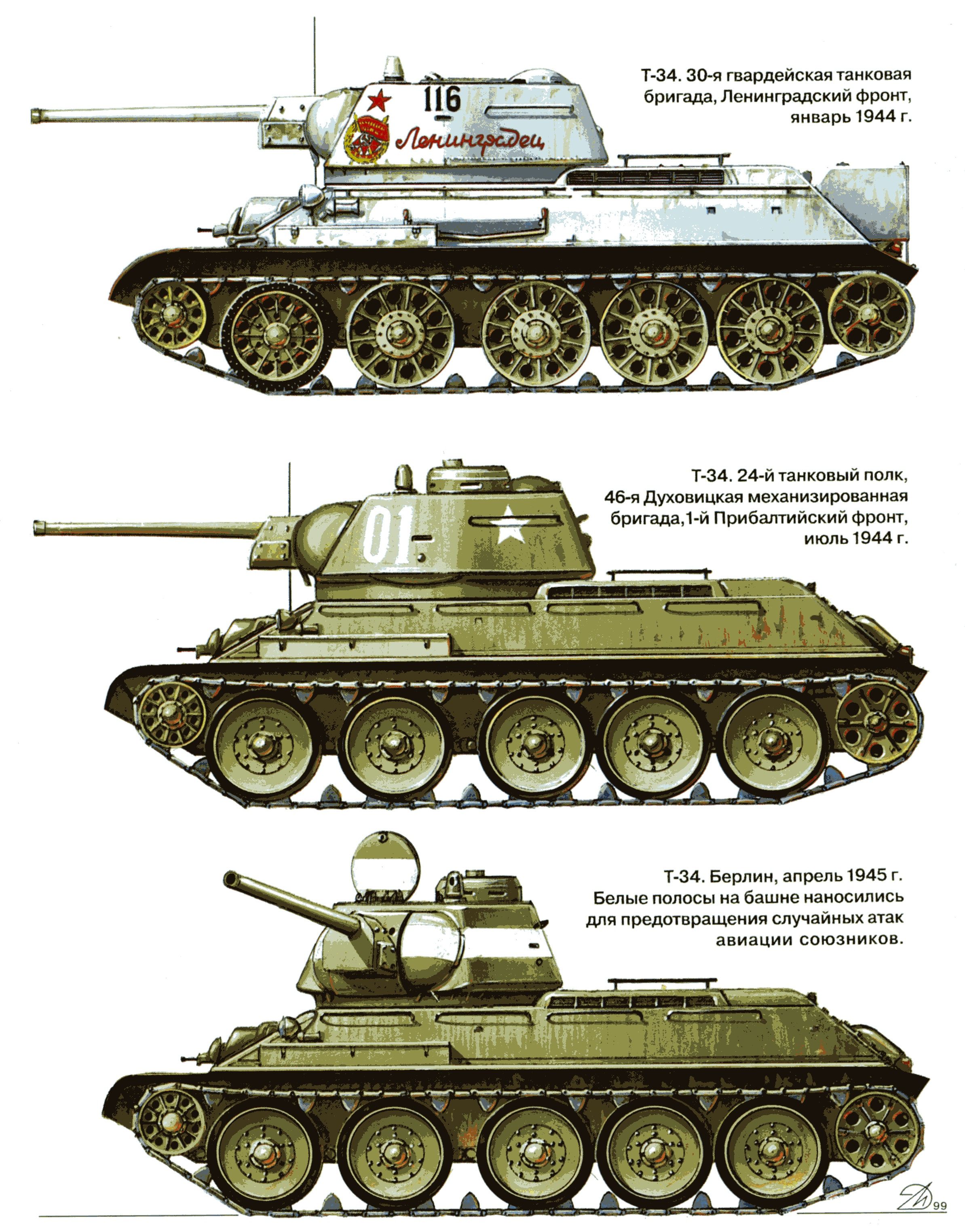 Soviet Armor WW2 Tanks