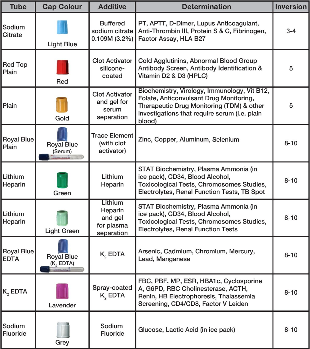 Printable Labcorp Tube Color Chart