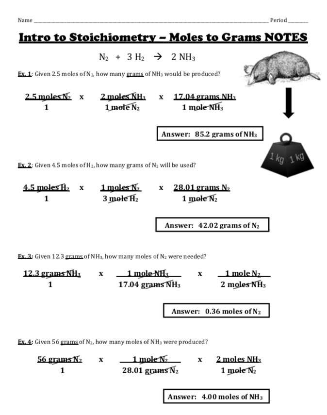 Moles Molecules And Grams Worksheet And Key