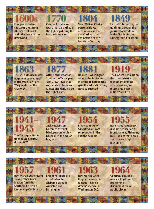 American History Poster Timeline