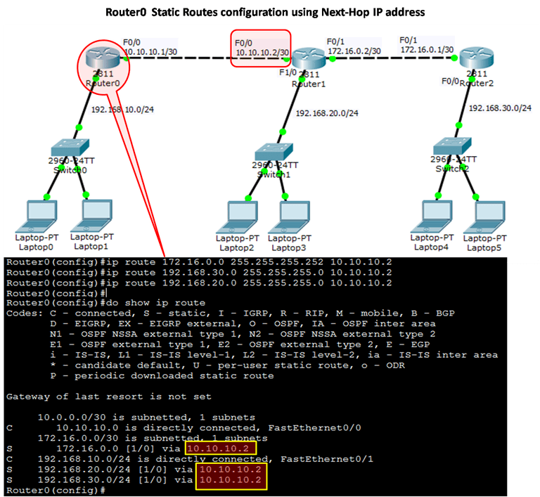 Dinh Tuyen Tinh Static Routing Tren Cisco Packet Tracer Images