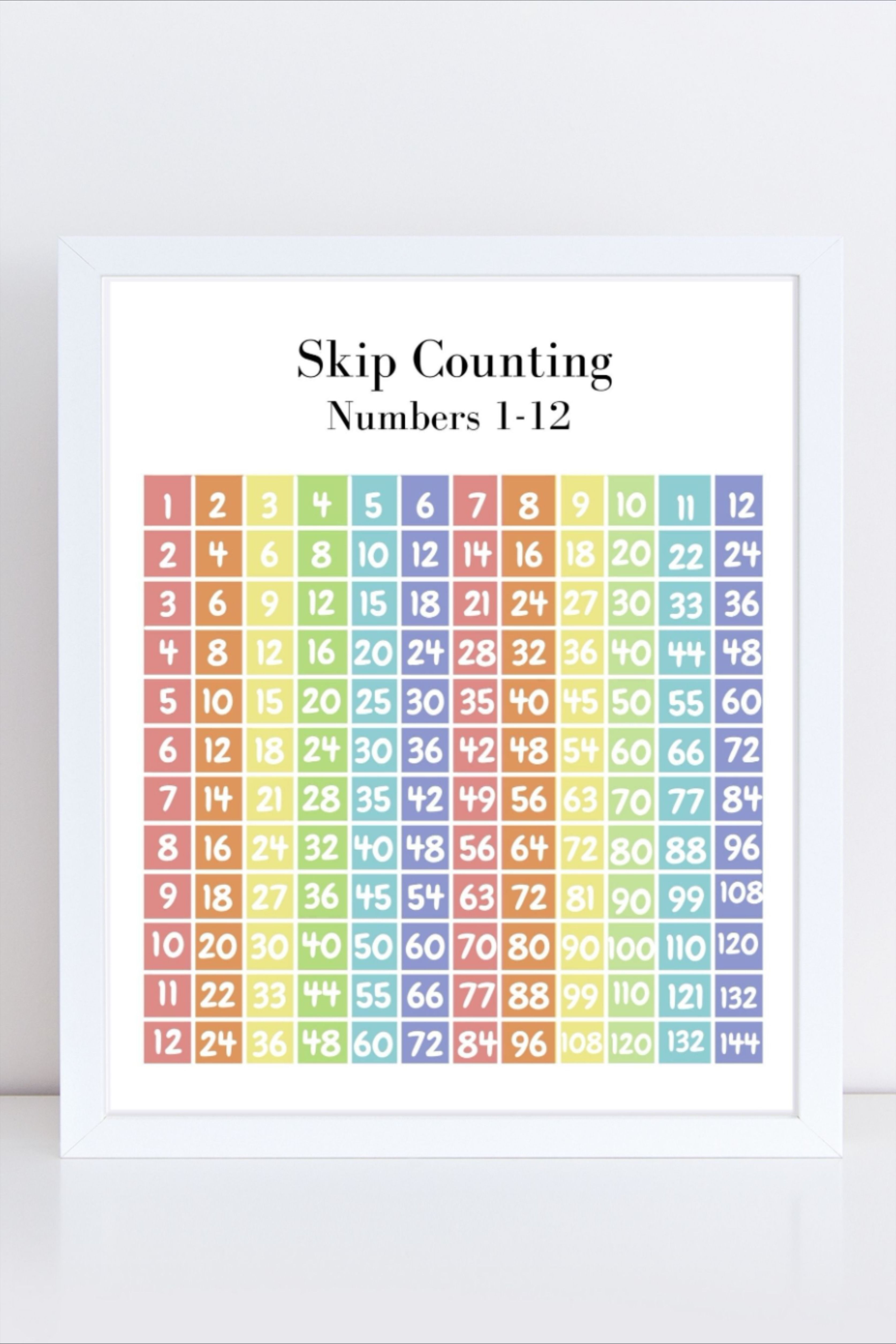 Skip Counting By 2's Chart