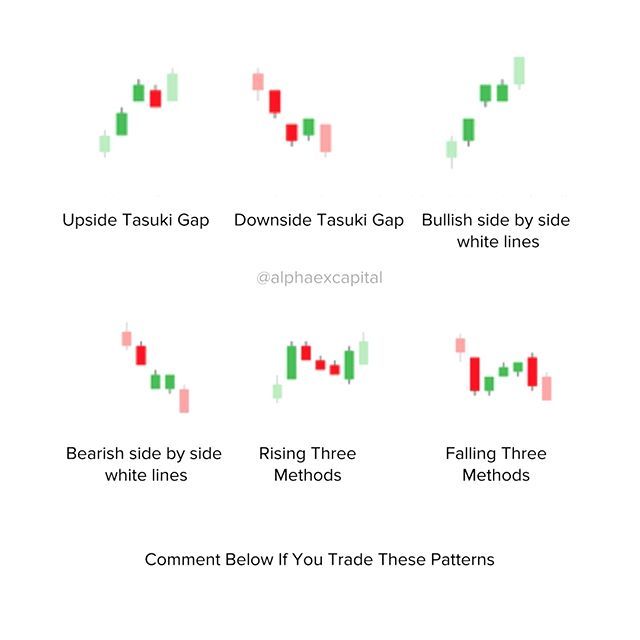 Do you profit from these candlestick patterns? Comment below your fav ...