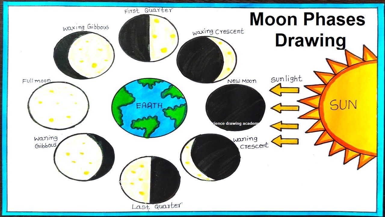 phases of the moon drawing simple and easy Waxing Gibbous, Moon Drawing ...