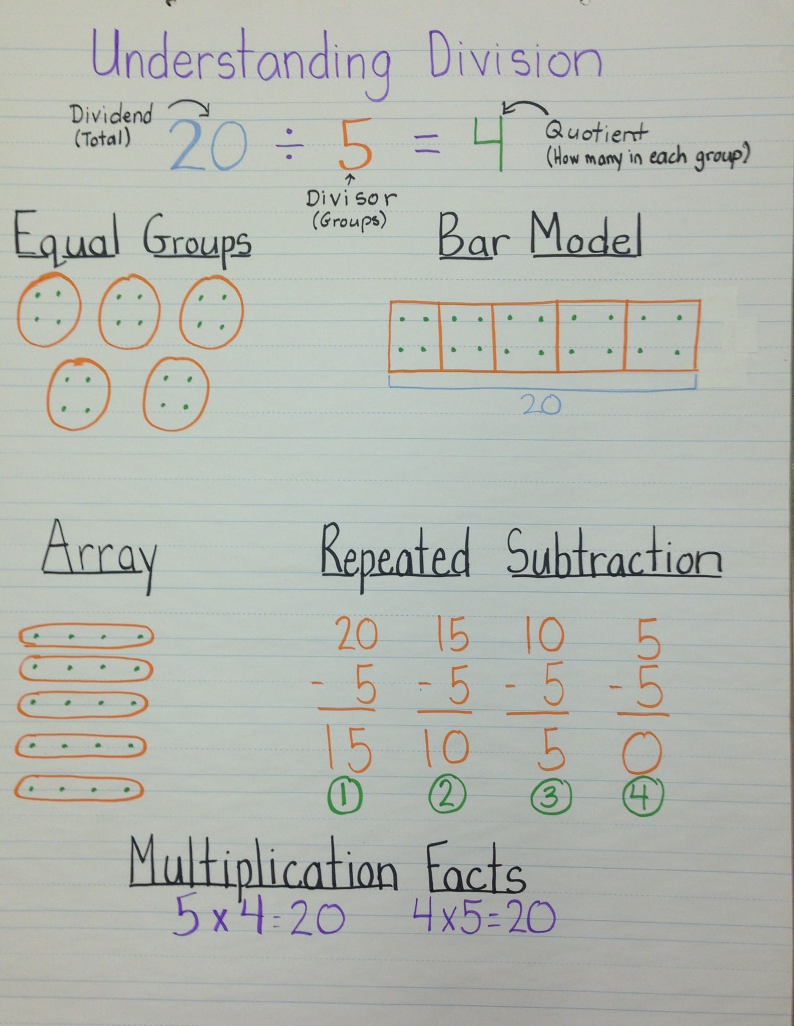 solvehub.com | Third grade math, Math charts, Math anchor charts