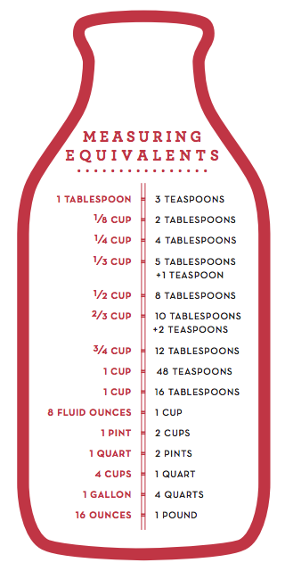 Conversion Table | Cooking measurements, Baking measurements, Baking tips image.