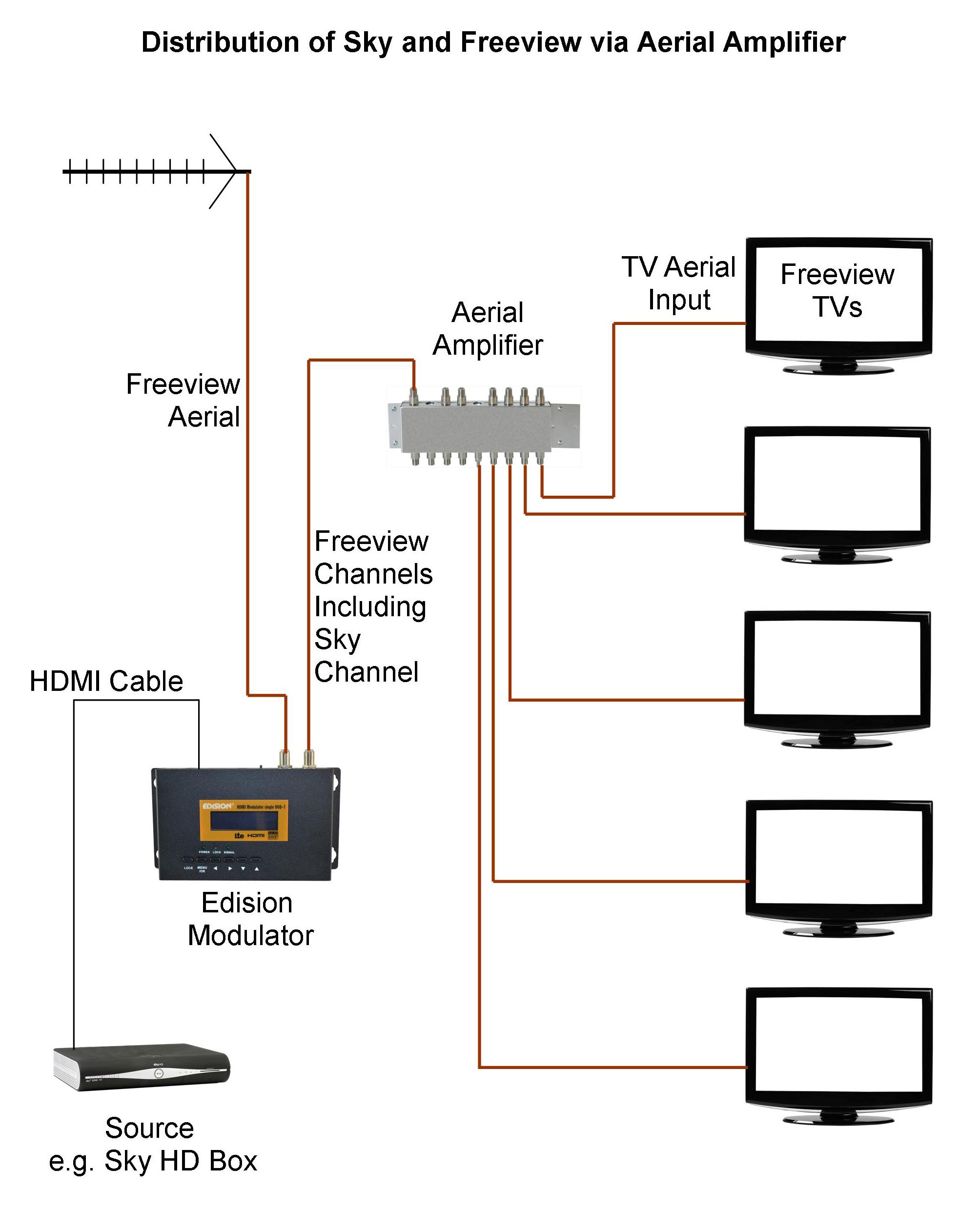 Hdtv Wiring Advanced Diagrams