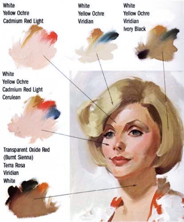 How To Achieve Perfect Skin Tones To Make Your Painting More Real Art painting, Portrait