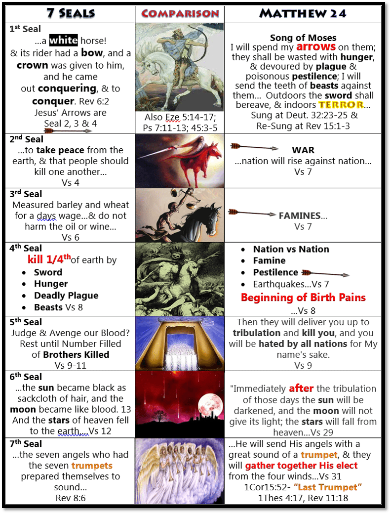 Pin on Bible facts