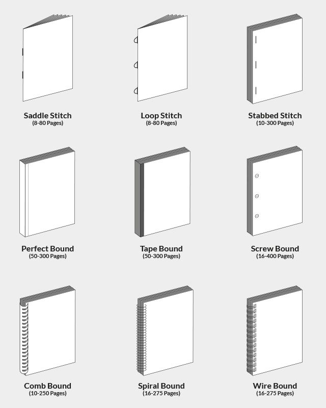 Book Binding Types List