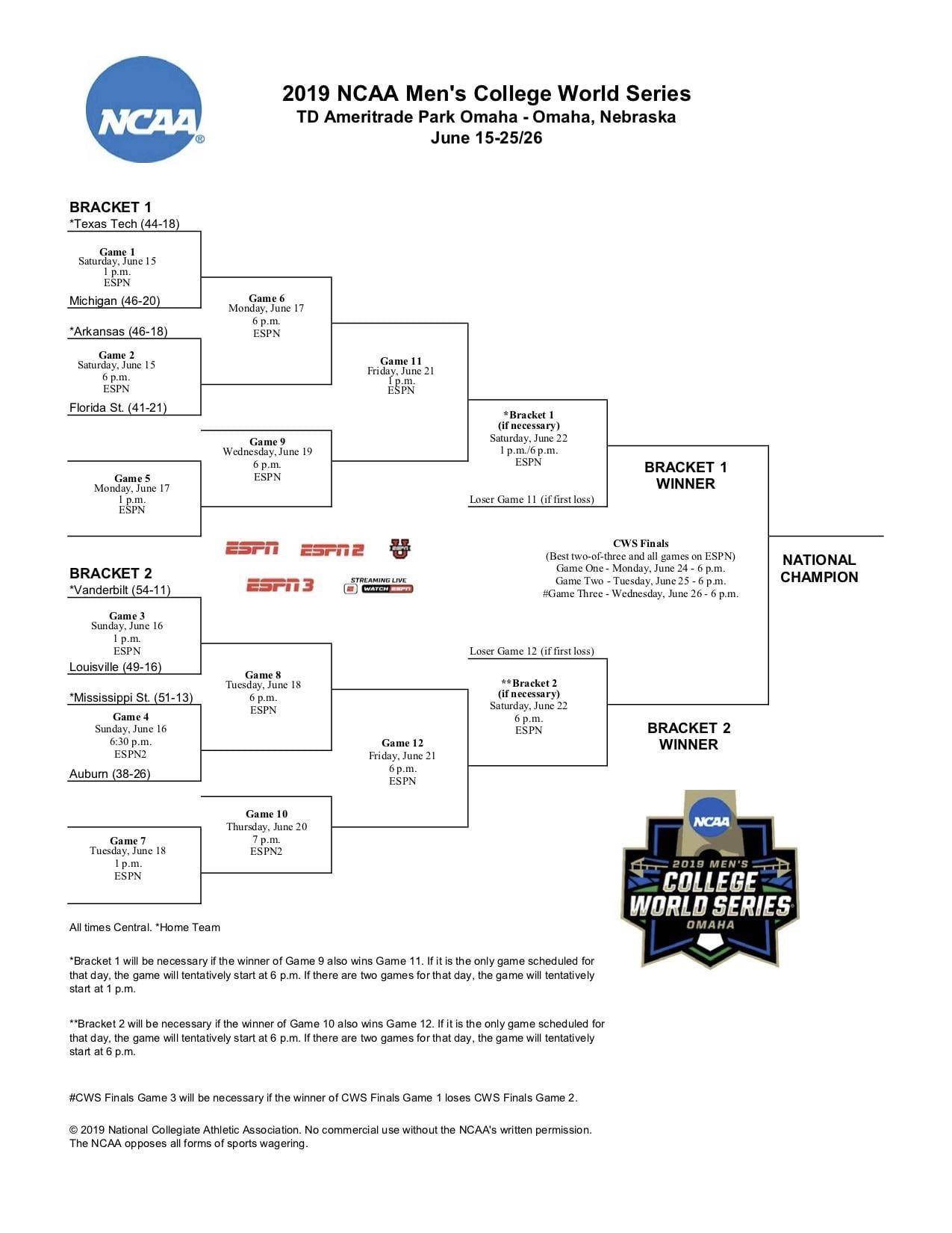 The complete printable College World Series bracket (PDF) | NCAA.com