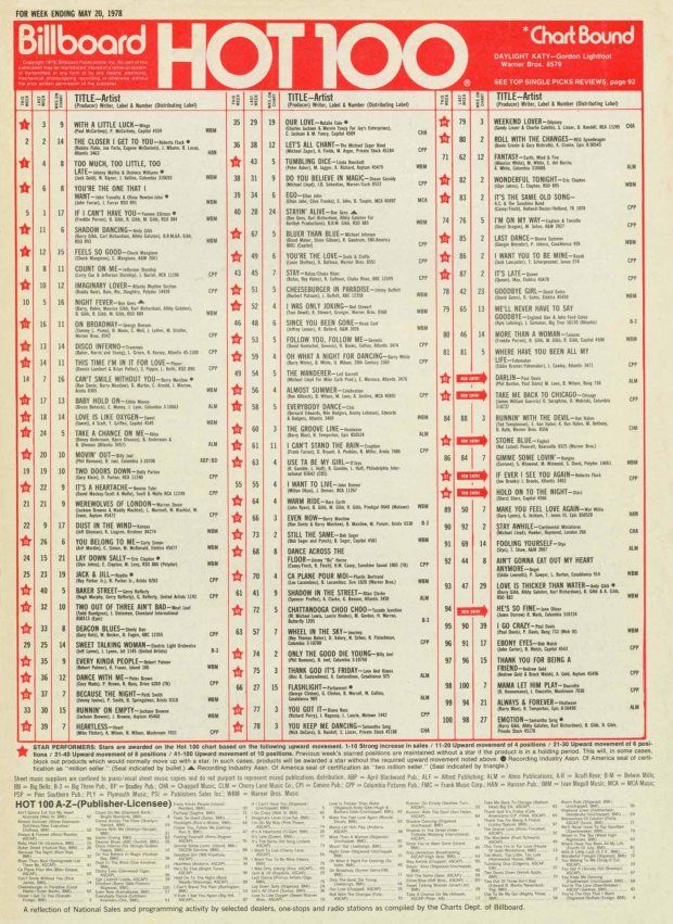 Billboard Hot 100 Chart 1978-05-20 | Billboard hot 100, Billboard ...