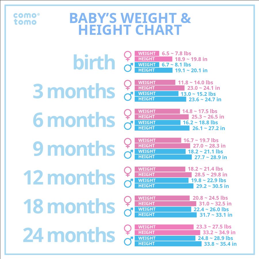 Awasome Average Weight Of Newborn Baby Ideas - quicklyzz