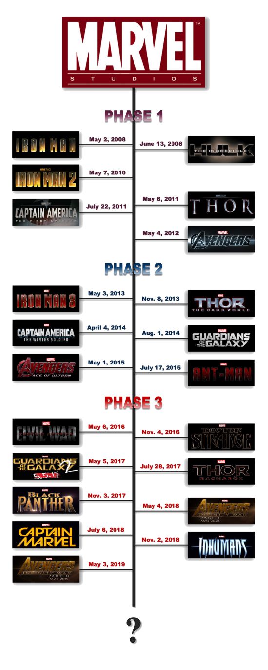 Marvel movies release dates by phase! | Marvel cinematic universe