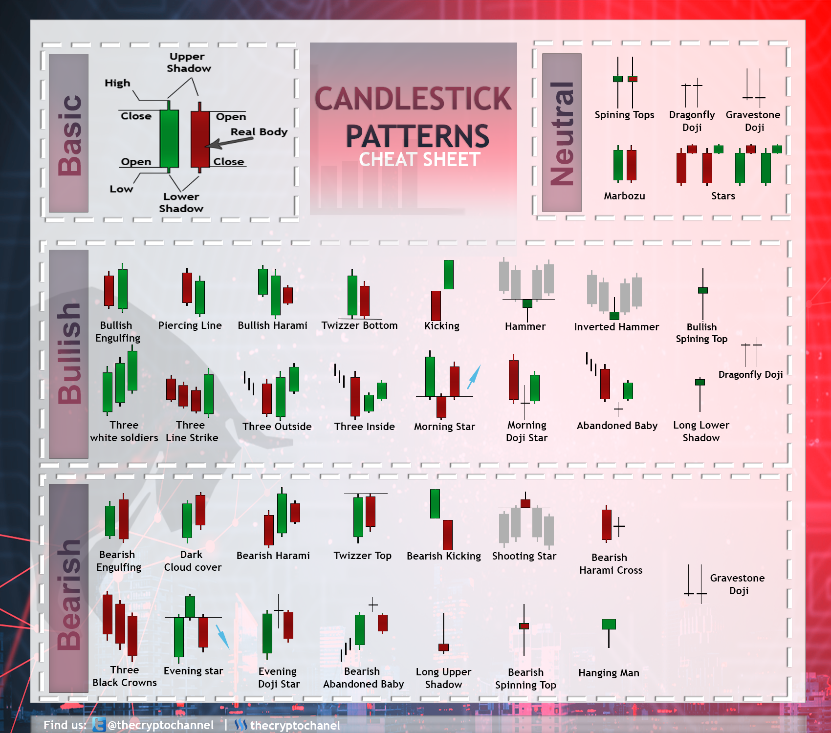 Printable Chart Patterns Cheat Sheet