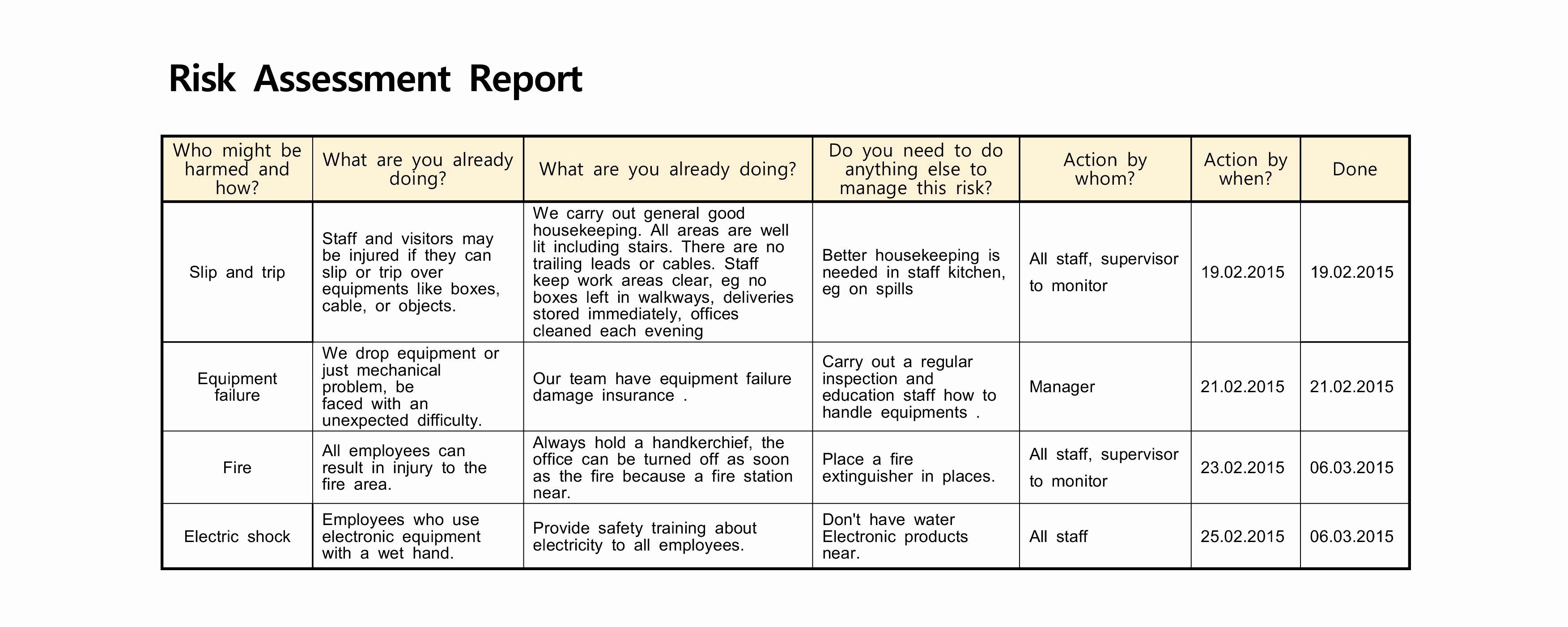 Risk assessment Report Template Unique Sample Risk assessment Report ...