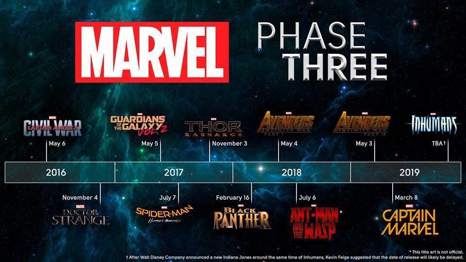 Marvel Cinematic Universe, Phase 3 Marvel Movie Characters, All Marvel