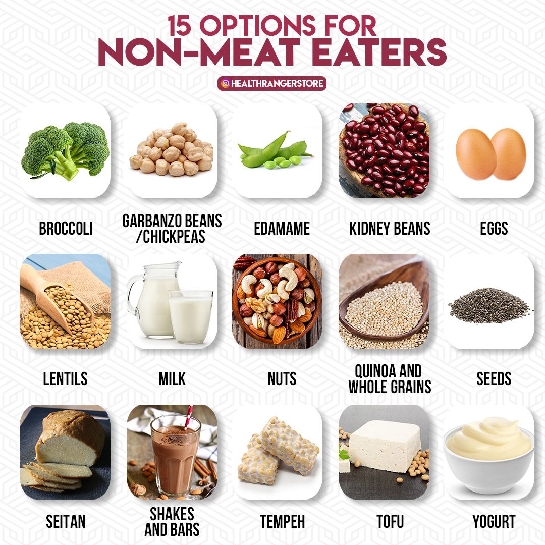 Protein Alternatives: 15 options for non-meat eaters. | Meat ...