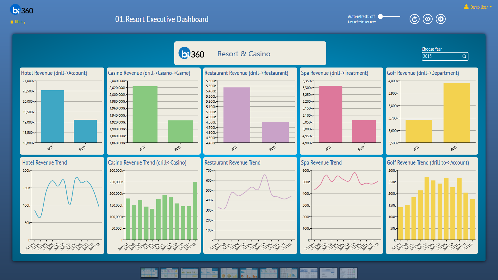 Tableau Finance Dashboard Templates