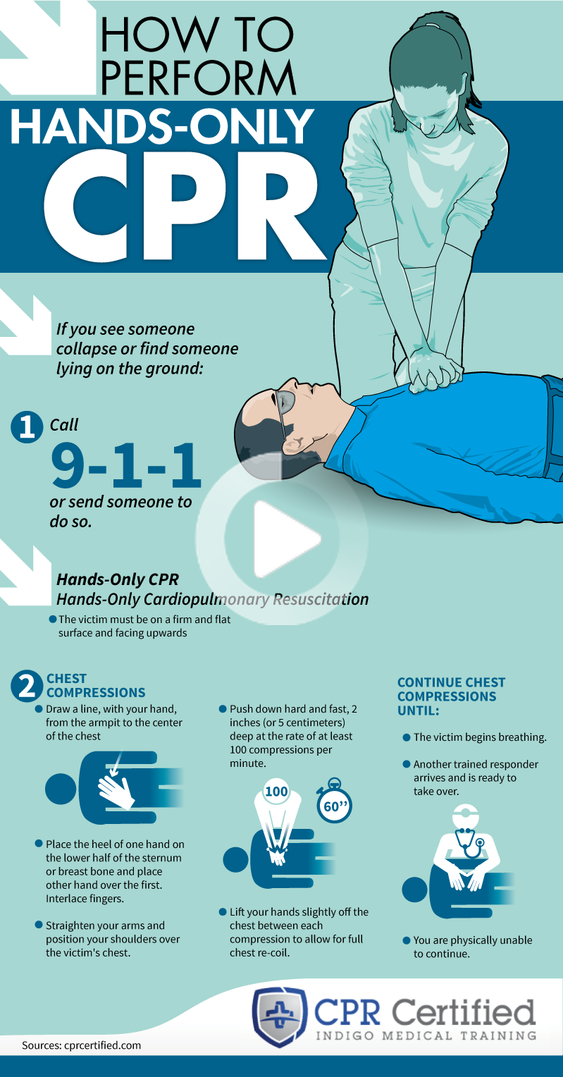 Red Cross Cpr Pdf