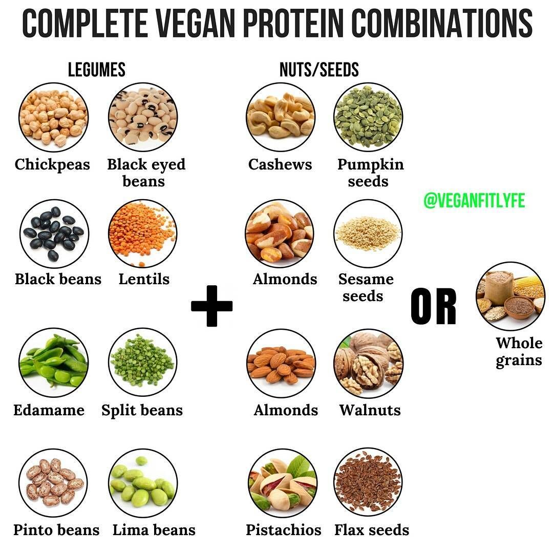 Printable Complete Protein Combinations Chart