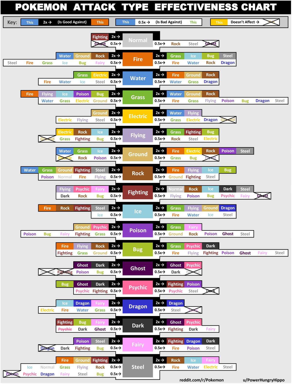 Pokemon Cards Type Chart