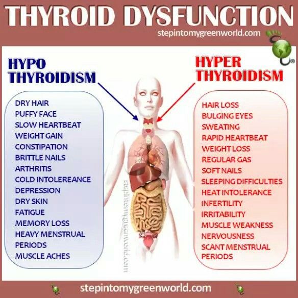 Pin by Marilyn Torres on Deficiency Sign, Symptoms and the Supplements ...