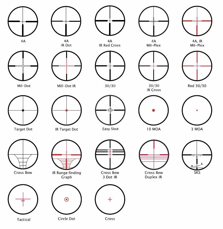 Rifle Scope Size Chart