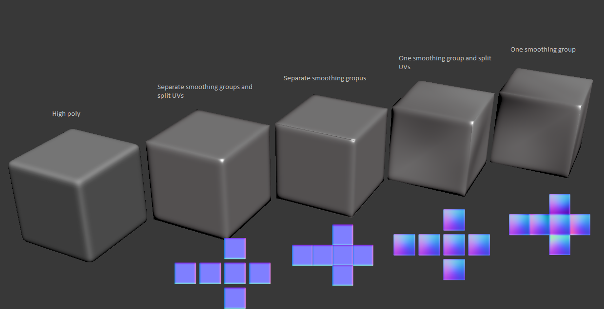 Normal map baking, horrid smoothing... | Normal map, Zbrush tutorial ...