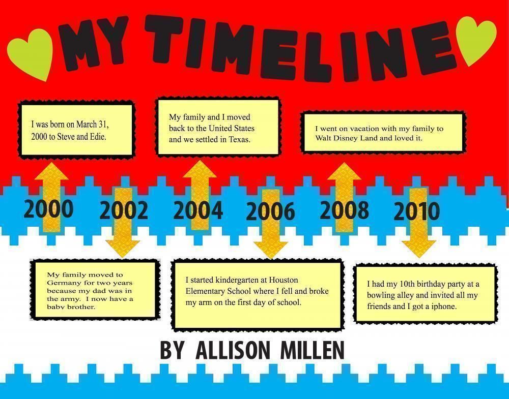 Timeline Poster Project