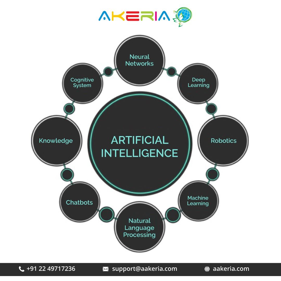 Artificial Intelligence Knowledge System | Hot Sex Picture