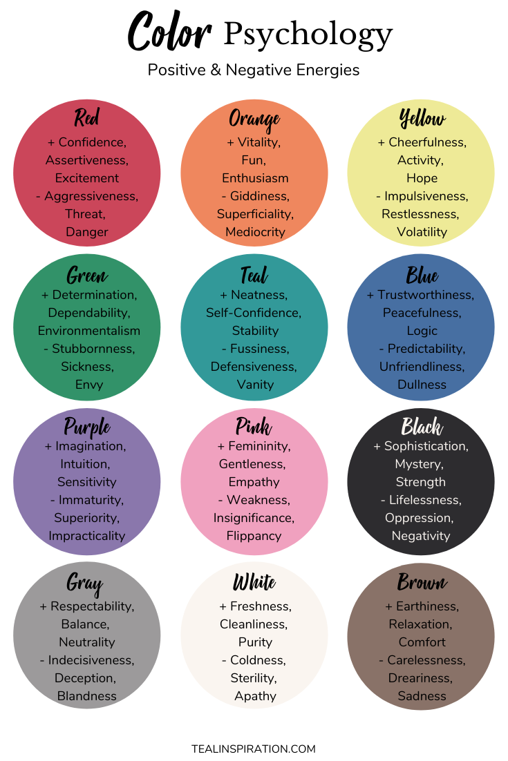 Color And Emotions Chart