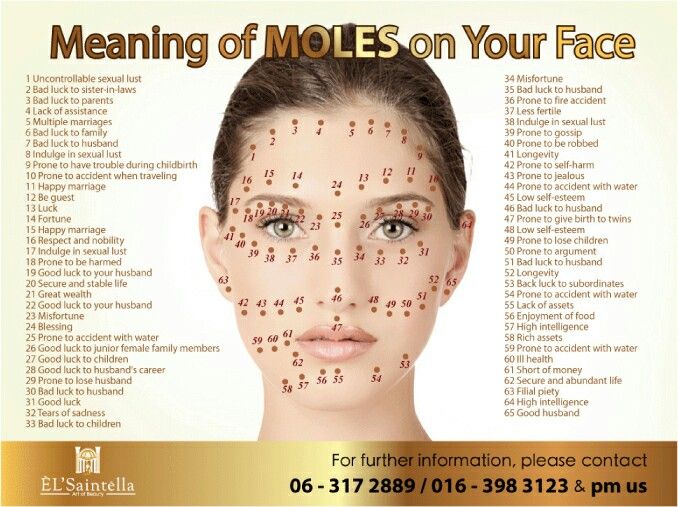 Meaning Of Every Mole On Your Face Moles On Face Face Reading Chinese Face Reading meaning of every mole on your face