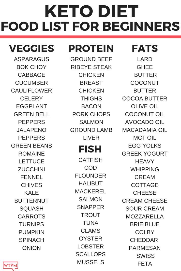 Keto Diet Shopping List Printable - Printable Word Searches